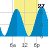 Tide chart for Euhaw Creek 2.5 mi above entrance, Broad River, South Carolina on 2023/09/27