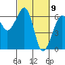Tide chart for Eureka Slough, California on 2021/03/9