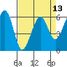 Tide chart for Eureka Slough, California on 2021/04/13