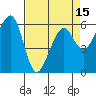 Tide chart for Eureka Slough, California on 2021/04/15