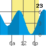 Tide chart for Eureka Slough, California on 2021/04/23