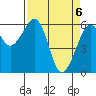 Tide chart for Eureka Slough, California on 2021/04/6