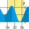 Tide chart for Eureka Slough, California on 2021/04/7