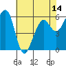 Tide chart for Eureka Slough, California on 2021/05/14