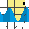 Tide chart for Eureka Slough, California on 2021/05/5