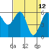 Tide chart for Eureka Slough, California on 2022/04/12