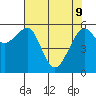 Tide chart for Eureka Slough, California on 2022/05/9