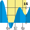 Tide chart for Eureka Slough, California on 2022/06/16