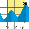 Tide chart for Eureka Slough, California on 2022/06/23