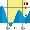 Tide chart for Eureka Slough, California on 2022/07/15