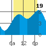 Tide chart for Eureka Slough, California on 2022/09/19