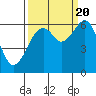 Tide chart for Eureka Slough, California on 2022/09/20