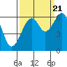 Tide chart for Eureka Slough, California on 2022/09/21
