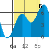 Tide chart for Eureka Slough, California on 2022/09/6