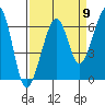 Tide chart for Eureka Slough, California on 2022/09/9