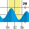 Tide chart for Eureka Slough, California on 2022/11/20