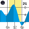 Tide chart for Eureka Slough, California on 2023/01/21