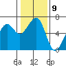 Tide chart for Eureka Slough, California on 2023/01/9