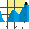 Tide chart for Eureka Slough, California on 2023/07/13