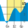 Tide chart for Eureka Slough, California on 2023/07/15