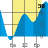 Tide chart for Eureka Slough, California on 2023/07/30