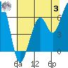 Tide chart for Eureka Slough, California on 2023/07/3