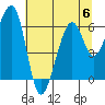 Tide chart for Eureka Slough, California on 2023/07/6