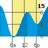 Tide chart for Eureka Slough, California on 2023/08/15