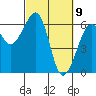Tide chart for Eureka, California on 2021/03/9