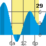 Tide chart for Eureka, California on 2021/04/29