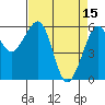 Tide chart for Eureka, California on 2023/04/15