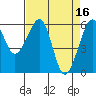 Tide chart for Eureka, California on 2023/04/16