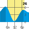 Tide chart for Eureka, California on 2023/04/26