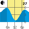 Tide chart for Eureka, California on 2023/04/27