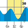 Tide chart for Eureka, California on 2023/04/30