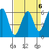 Tide chart for Eureka, California on 2023/04/6