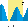 Tide chart for Eureka, California on 2023/04/7
