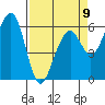 Tide chart for Eureka, California on 2023/04/9