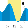 Tide chart for Eureka, California on 2024/03/6