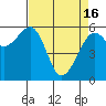 Tide chart for Eureka, California on 2024/04/16