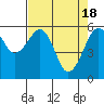 Tide chart for Eureka, California on 2024/04/18