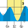 Tide chart for Eureka, California on 2024/05/3