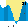 Tide chart for Everett, Washington on 2023/05/23