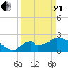 Tide chart for Everglades City, Florida on 2021/03/21