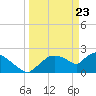 Tide chart for Everglades City, Florida on 2021/03/23