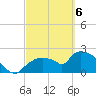 Tide chart for Everglades City, Florida on 2021/03/6