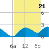 Tide chart for Everglades City, Florida on 2021/04/21