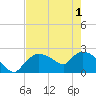 Tide chart for Everglades City, Florida on 2021/06/1
