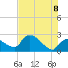 Tide chart for Everglades City, Florida on 2022/07/8