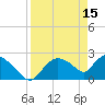 Tide chart for Everglades City, Florida on 2023/04/15